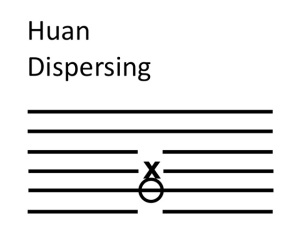 I Ching Gua-Huan